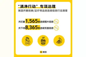 美团联动警方治理违法“按摩足疗”，已清理9000条违规内容及商户图片
