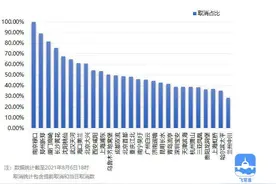 8月6日全国千万级机场航班取消实况来了图片