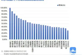 8月6日全国千万级机场航班取消实况来了图片