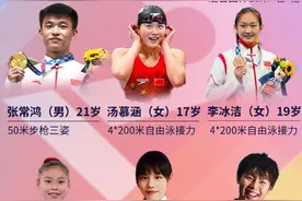 中国的“00后”小将有多厉害？数据告诉你奥运选手年龄背后的秘密图片