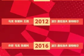 国乒第4金！铁打的波尔奥恰，流水的国乒，“龙胖蟒”仍是世界最强组合图片