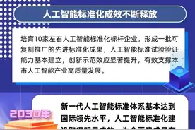 一图看懂｜上海将如何推进新一代人工智能标准体系建设图片