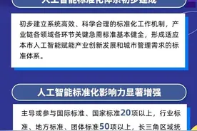 一图看懂｜上海将如何推进新一代人工智能标准体系建设图片