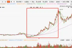 业绩增长反跌停，福耀玻璃未来路好走吗图片