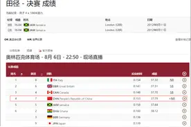 中国队获男子4x100米接力第四名，平奥运最好成绩图片