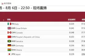 东京奥运会男子4×100米接力决赛：日本队接力掉棒图片