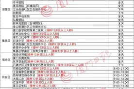 滚动 | 8月7日厦门新冠疫苗接种点公布！流动接种车也来了图片