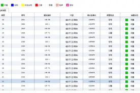 酸了，天府新区这个才取证的“人才公寓”，单价还没破万图片