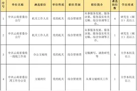 百余岗位！云南省省级机关统一公开遴选公务员公告发布图片