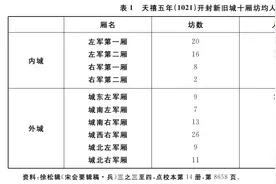 说“坊”——唐宋城市制度演变与地方志书的“书写”图片