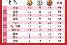 东京奥运会金牌榜图片