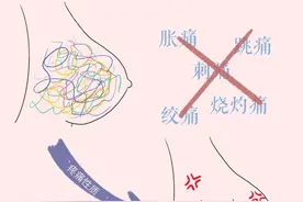 世界母乳喂养周｜为什么会喂奶痛？解决方法来了图片