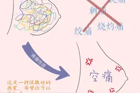世界母乳喂养周｜为什么会喂奶痛？解决方法来了图片