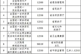 @湖南人，我省政务服务便民热线正在归并优化，有事请拨这个电话图片