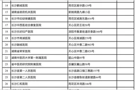 驾驶人体检、考驾照……疫情期间，长沙这些车驾管业务有变化图片