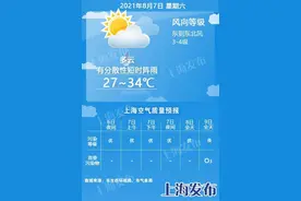 今明升温至34度、有阵雨！下周雷阵雨仍频图片