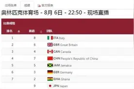 东京奥运会男子4×100米接力决赛：日本队接力掉棒图片