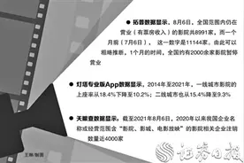 2000余家影院停摆 电影产业身处酷暑直面寒冬图片