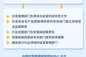 系列图解之五｜详解！《安法》修改如何体现全员责任？图片