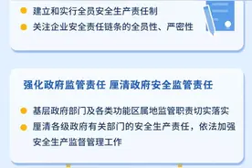 系列图解之五｜详解！《安法》修改如何体现全员责任？图片