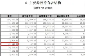 境外机构7月增持500亿元，美媒看好中国国债图片