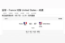 豪夺四连冠！美国男篮胜法国夺东京奥运会冠军图片