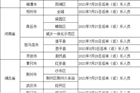 一表看懂！近期哪些来（返）乐人员需报备和纳入社区排查图片