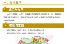 成都市老旧居住区 低效商业区都将更新 这个《规划》涉及到1264k㎡的“中优”区域图片