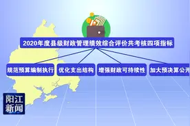 财政部综合评价公布，阳江排名获历史性突破！图片