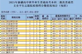 2021年新疆高中班毕业生普通高考本科二批次投档录取工作正式开始图片