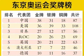 东京奥运会奖牌榜图片