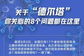 关于“德尔塔”，你关心的8个问题都在这了！速看→图片