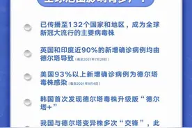 关于“德尔塔”，你关心的8个问题都在这了！速看→图片