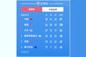 决战时刻！中国能保住第一吗？38枚金牌，块块让人热血沸腾图片