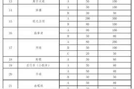十四运会比赛门票价格出来了 最低20元图片