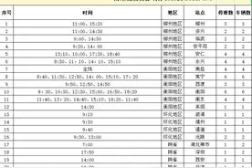 长沙汽车南站、汽车西站最新提醒图片