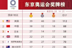 实时更新｜8月8日东京奥运会奖牌榜Top10图片