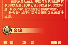 88枚奖牌收官！中国健儿东京奥运会奖牌全记录图片