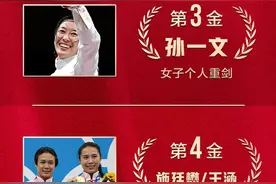 收藏！中国奥运健儿金牌图鉴图片