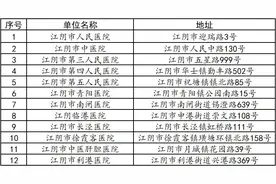 市急救中心最新提醒图片