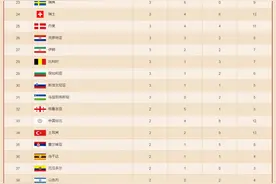 东京奥运会最终总奖牌排行榜排名 中国金银铜牌获得者完整名单图片