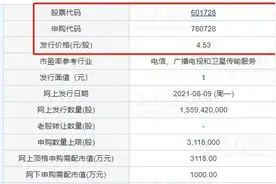 见证历史！史上最容易中签新股来了，顶格申购或中40多签，还有2只芯片股也来了图片