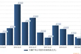 业绩大增股价大涨！双良节能拟募资35亿投资单晶硅项目图片