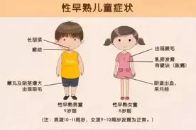 杭州15岁男孩身高只有1.60米！妈妈难以接受：我和他爸都不矮！又是这个疏忽图片