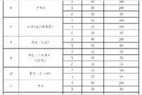 十四运会体育比赛门票价格公布！票价最低20元最高400元图片