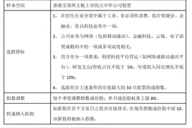 跌了这么多，来聊聊恒生科技指数图片