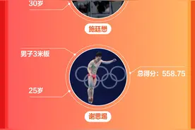 38金收官！创境外最佳奥运战绩，一图回顾中国代表团高光时刻图片