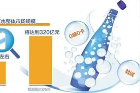 苏打水为什么这么火图片