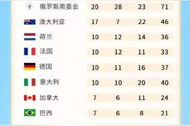 环球时报：接下来看北京的了图片
