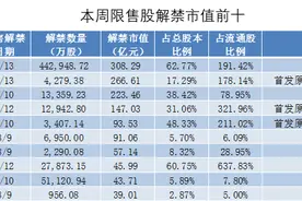 “果链”巨头领益智造迎超300亿巨量解禁，康希诺股东持股一年收益近两倍图片